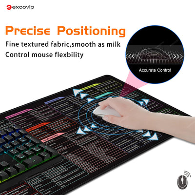 Developer Desk Mat | Programming Desk Mat